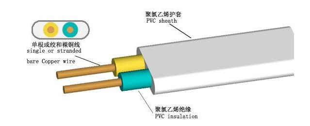 尊龙凯时电缆告诉你，BVV电缆和BVVB电缆有什么差别？