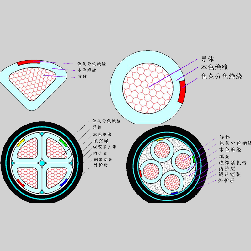 【尊龙凯时电缆】什么是铠装电缆？它的特点有哪些？